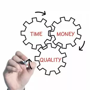time-money-quality