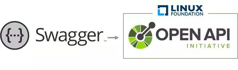 Figure 6: Swagger becomes OpenAPI